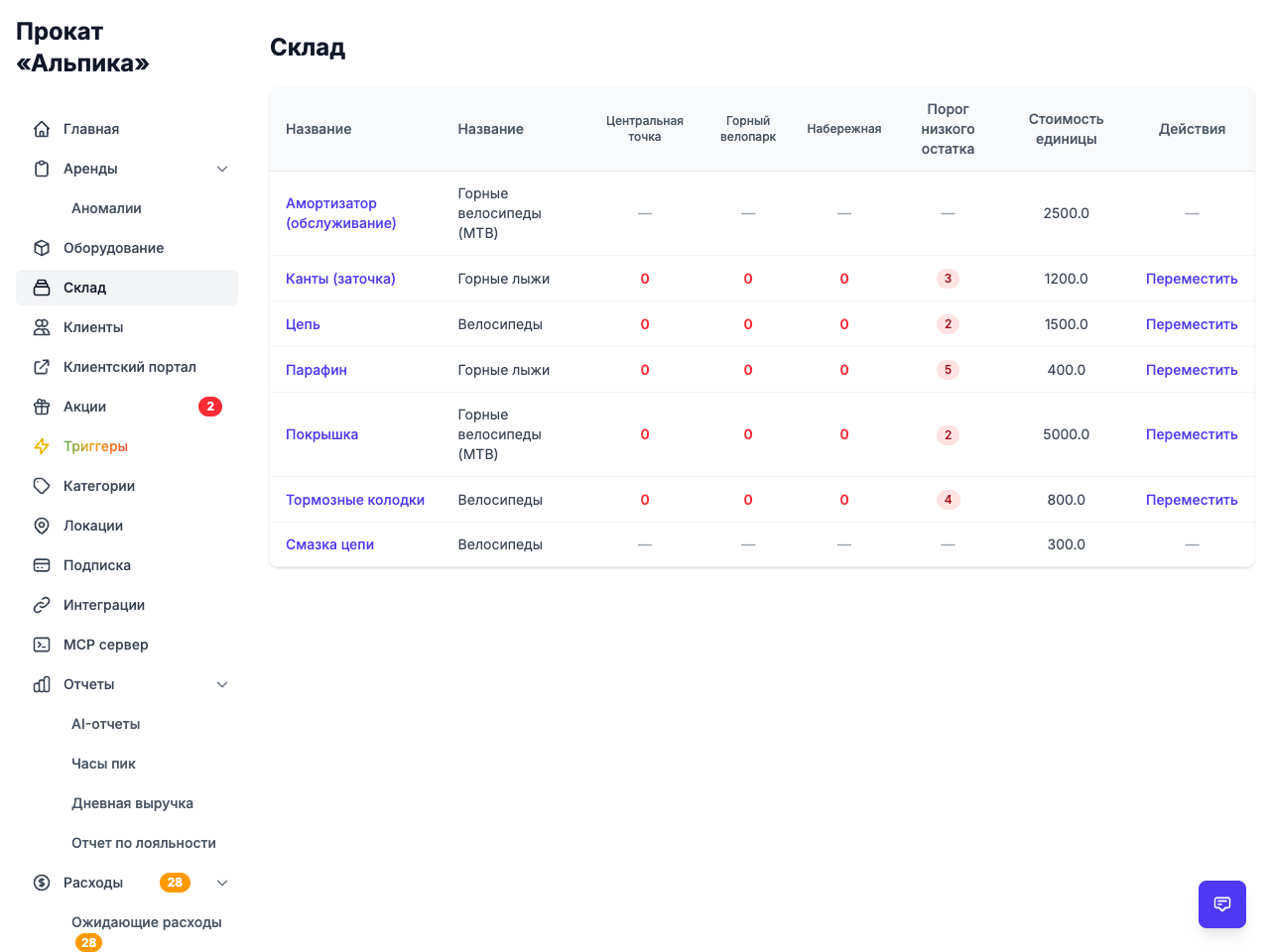 ПО для проката инструмента
